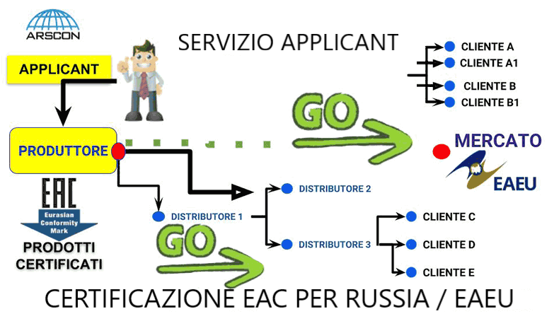 servizio applicant